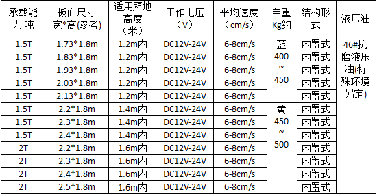 qm球盟会·(中国)球盟会内置汽车尾板详细参数